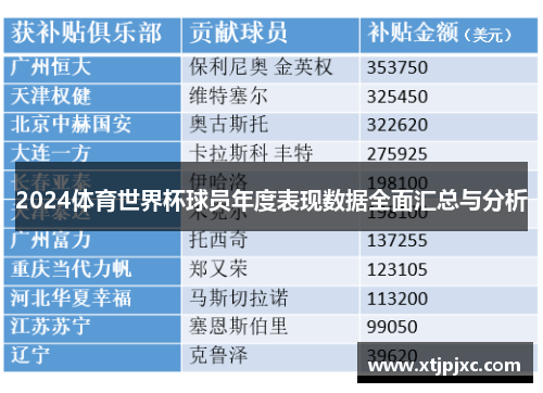 2024体育世界杯球员年度表现数据全面汇总与分析